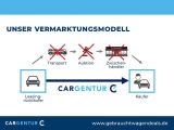 Ford C-MAX bei Reisemobile.expert - Abbildung (2 / 15)