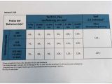 Renault Zoe bei Reisemobile.expert - Abbildung (10 / 10)