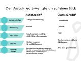 Audi A4 bei Reisemobile.expert - Abbildung (5 / 5)