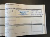 Renault Laguna III bei Reisemobile.expert - Abbildung (15 / 15)